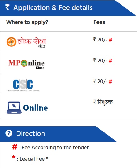 MP Domicile Certificate Fees Details