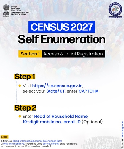 Census Self Enumeration Process