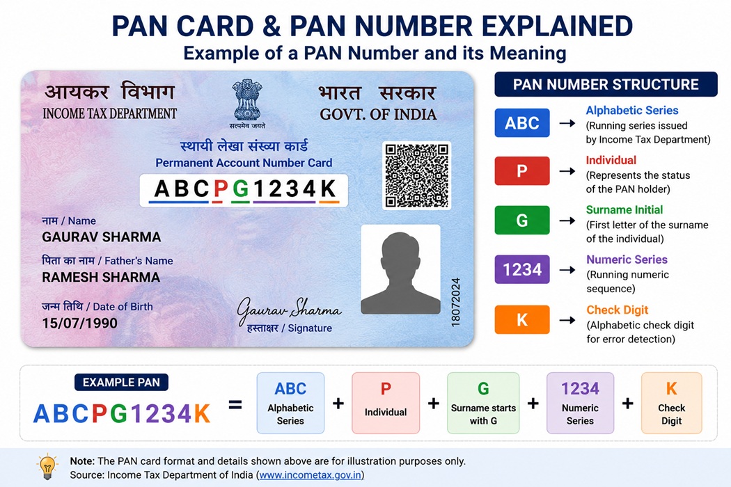 PAN Card Explained