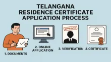 Telangana Residence Certificate Application Process Telangana Residence Certificate Application Process