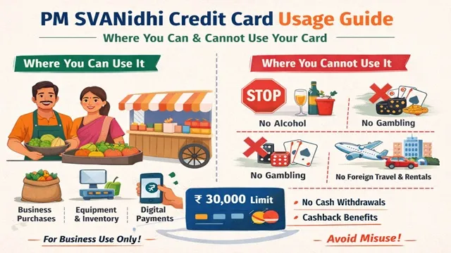  PM SVANidhi Credit Card Scheme